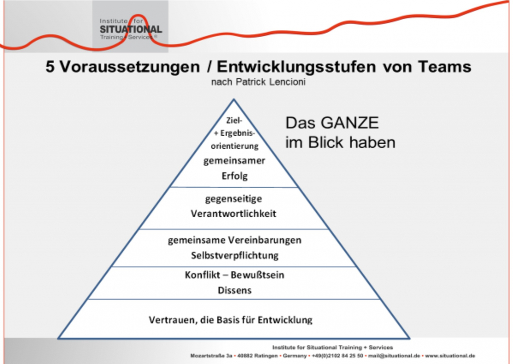 5_Stufen_Teamentwicklung