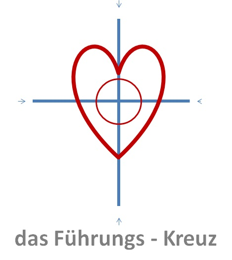 Fuehrungskreuz_2