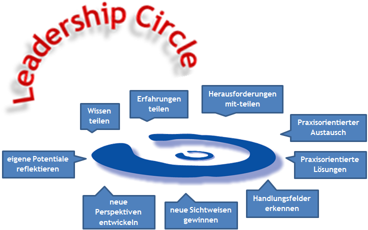 Inahlte_circle_Inhalt_2