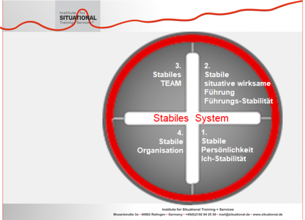 Stabiles_System